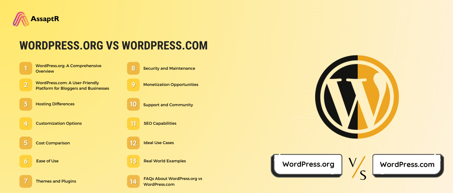 WordPress.org vs WordPress.com: Decoding Best Platform