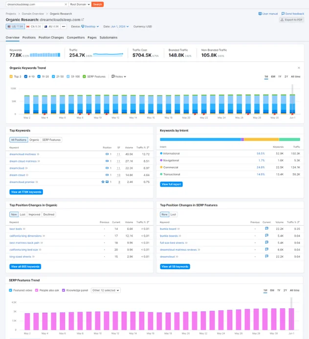 dreamcloudsleep-seo-results