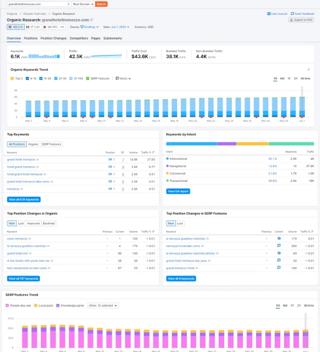 grandhoteltremezzo-seo-results