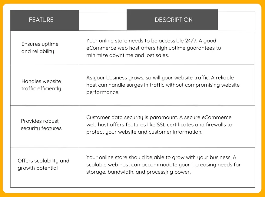 Benefits of eCommerce web hosting