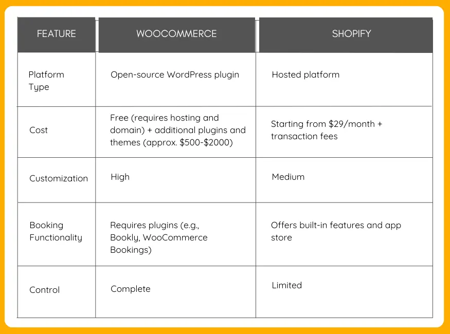 WooCommerce vs Shopify. Which One Will be Better for Hotel Booking Websites?