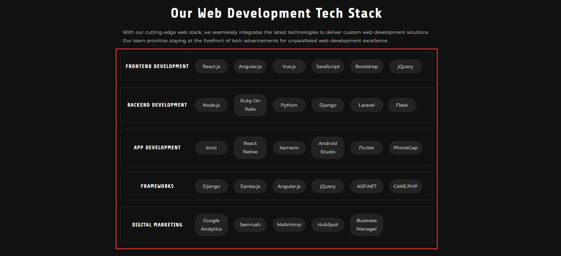 Technical Skills and Integrations